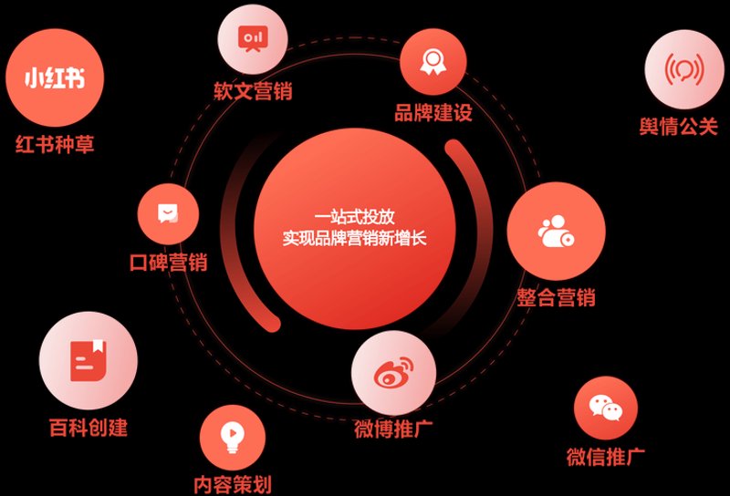 品牌推广：抓住市场新机遇