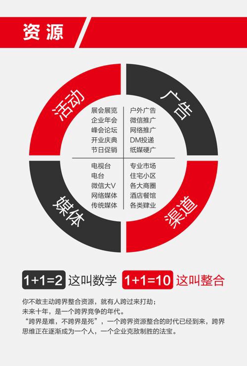 品牌如何在当今市场竞争中突围